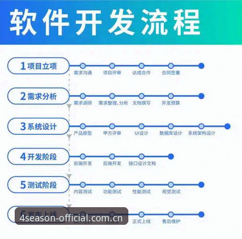 四季平台入口使用教程：从下载到登录的全流程操作指南