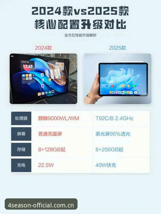 四季最新版下载 四季官网2025 vs 旧版:最新版下载与功能升级全面对比
