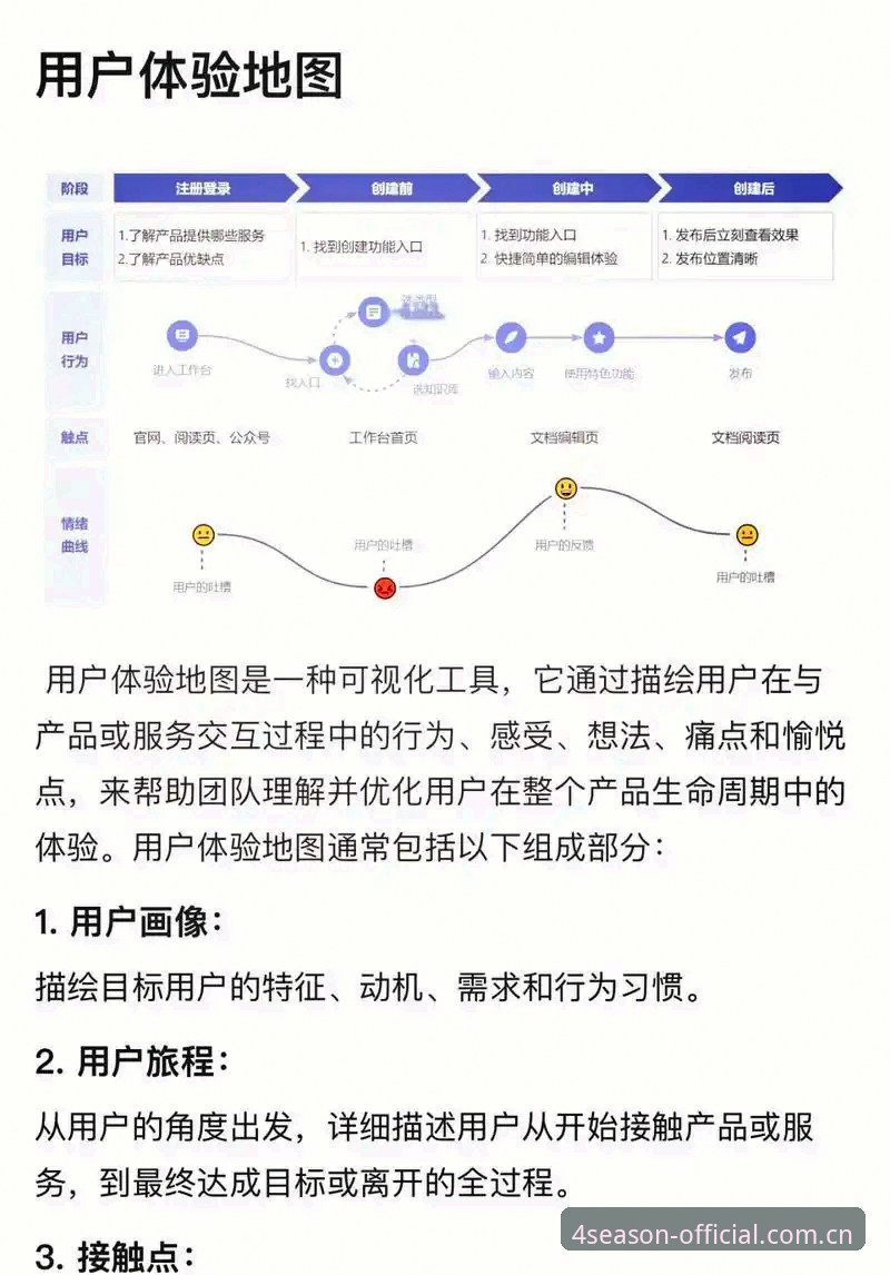 四季软件下载如何重塑你的数字生活体验？从入口到生态的全方位解析